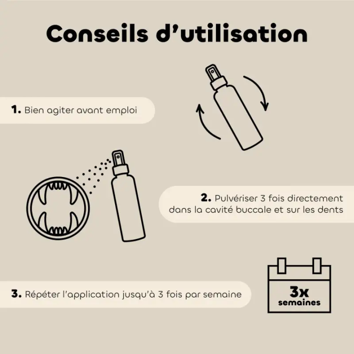 Lotion dentaire BIO chiens et chats - Biovetol