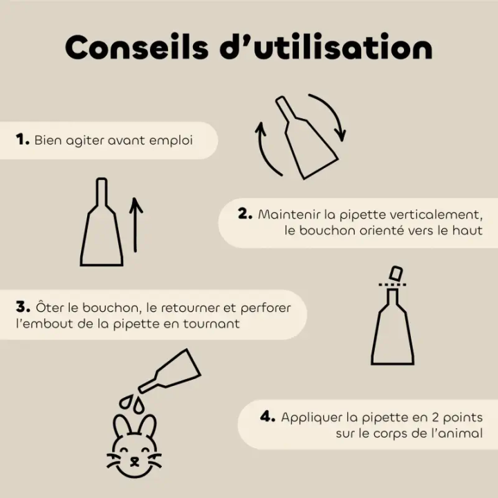 Pipettes antiparasitaires rongeurs et petits mammifères 3+1 offerte